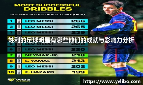 姓利的足球明星有哪些他们的成就与影响力分析